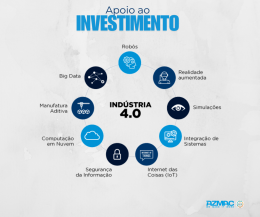 Apoio até 85% para levar a sua empresa em direção ao futuro 
