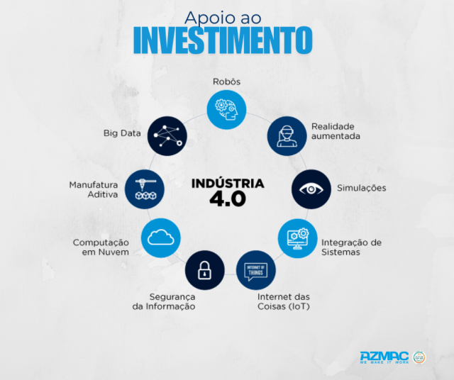 Apoio até 85% para levar a sua empresa em direção ao futuro 